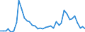 Flow: Exports / Measure: Values / Partner Country: World / Reporting Country: Canada