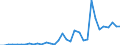 Flow: Exports / Measure: Values / Partner Country: World / Reporting Country: Chile