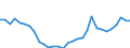 Flow: Exports / Measure: Values / Partner Country: World / Reporting Country: Czech Rep.