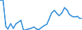 Flow: Exports / Measure: Values / Partner Country: World / Reporting Country: Finland