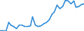 Flow: Exports / Measure: Values / Partner Country: World / Reporting Country: France incl. Monaco & overseas