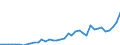 Flow: Exports / Measure: Values / Partner Country: World / Reporting Country: Greece