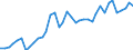 Flow: Exports / Measure: Values / Partner Country: World / Reporting Country: Italy incl. San Marino & Vatican