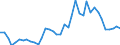 Flow: Exports / Measure: Values / Partner Country: World / Reporting Country: Japan