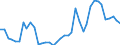 Flow: Exports / Measure: Values / Partner Country: World / Reporting Country: Netherlands