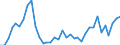 Flow: Exports / Measure: Values / Partner Country: World / Reporting Country: New Zealand