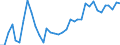 Flow: Exports / Measure: Values / Partner Country: World / Reporting Country: Sweden