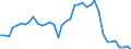 Flow: Exports / Measure: Values / Partner Country: World / Reporting Country: Switzerland incl. Liechtenstein