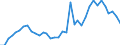 Flow: Exports / Measure: Values / Partner Country: World / Reporting Country: USA incl. PR. & Virgin Isds.