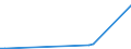 Flow: Exports / Measure: Values / Partner Country: Argentina / Reporting Country: Australia