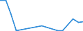 Flow: Exports / Measure: Values / Partner Country: Argentina / Reporting Country: Austria