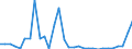 Flow: Exports / Measure: Values / Partner Country: Argentina / Reporting Country: Belgium