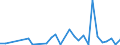 Flow: Exports / Measure: Values / Partner Country: Argentina / Reporting Country: Chile