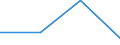 Flow: Exports / Measure: Values / Partner Country: Argentina / Reporting Country: Czech Rep.