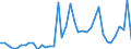 Flow: Exports / Measure: Values / Partner Country: Argentina / Reporting Country: Italy incl. San Marino & Vatican