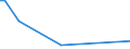 Flow: Exports / Measure: Values / Partner Country: Argentina / Reporting Country: Japan