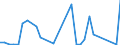 Flow: Exports / Measure: Values / Partner Country: Argentina / Reporting Country: Mexico