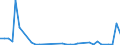 Flow: Exports / Measure: Values / Partner Country: Argentina / Reporting Country: Netherlands