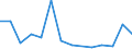 Flow: Exports / Measure: Values / Partner Country: Argentina / Reporting Country: Sweden