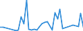 Flow: Exports / Measure: Values / Partner Country: Argentina / Reporting Country: Switzerland incl. Liechtenstein