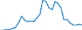 Flow: Exports / Measure: Values / Partner Country: Austria / Reporting Country: Belgium