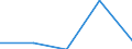 Flow: Exports / Measure: Values / Partner Country: Austria / Reporting Country: Canada