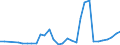 Flow: Exports / Measure: Values / Partner Country: Austria / Reporting Country: Czech Rep.