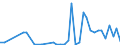 Flow: Exports / Measure: Values / Partner Country: Austria / Reporting Country: Denmark