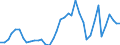 Flow: Exports / Measure: Values / Partner Country: Austria / Reporting Country: Germany