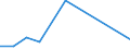 Flow: Exports / Measure: Values / Partner Country: Austria / Reporting Country: Greece