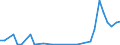 Flow: Exports / Measure: Values / Partner Country: Austria / Reporting Country: Hungary