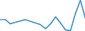 Flow: Exports / Measure: Values / Partner Country: Austria / Reporting Country: Ireland