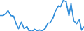 Flow: Exports / Measure: Values / Partner Country: Austria / Reporting Country: Netherlands