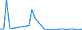 Flow: Exports / Measure: Values / Partner Country: Austria / Reporting Country: Slovenia