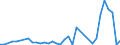 Flow: Exports / Measure: Values / Partner Country: Austria / Reporting Country: Spain