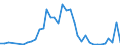 Flow: Exports / Measure: Values / Partner Country: Austria / Reporting Country: Sweden