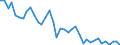 Flow: Exports / Measure: Values / Partner Country: Austria / Reporting Country: Switzerland incl. Liechtenstein