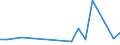 Flow: Exports / Measure: Values / Partner Country: Austria / Reporting Country: Turkey