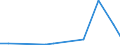 Flow: Exports / Measure: Values / Partner Country: Belgium, Luxembourg / Reporting Country: Australia