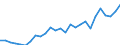 Flow: Exports / Measure: Values / Partner Country: World / Reporting Country: Austria
