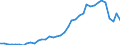 Flow: Exports / Measure: Values / Partner Country: World / Reporting Country: Canada