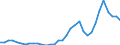 Flow: Exports / Measure: Values / Partner Country: World / Reporting Country: Chile