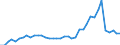 Handelsstrom: Exporte / Maßeinheit: Werte / Partnerland: World / Meldeland: Finland