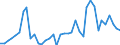 Handelsstrom: Exporte / Maßeinheit: Werte / Partnerland: World / Meldeland: Ireland