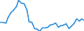 Handelsstrom: Exporte / Maßeinheit: Werte / Partnerland: World / Meldeland: Japan