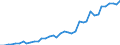 Handelsstrom: Exporte / Maßeinheit: Werte / Partnerland: World / Meldeland: Netherlands