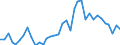 Handelsstrom: Exporte / Maßeinheit: Werte / Partnerland: World / Meldeland: New Zealand
