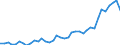 Handelsstrom: Exporte / Maßeinheit: Werte / Partnerland: World / Meldeland: Portugal
