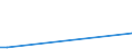 Handelsstrom: Exporte / Maßeinheit: Werte / Partnerland: Austria / Meldeland: Chile