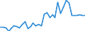 Handelsstrom: Exporte / Maßeinheit: Werte / Partnerland: Austria / Meldeland: France incl. Monaco & overseas